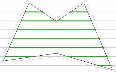 plot