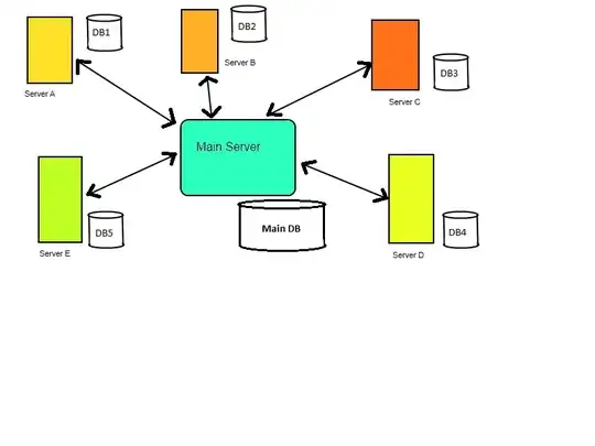 Directories example