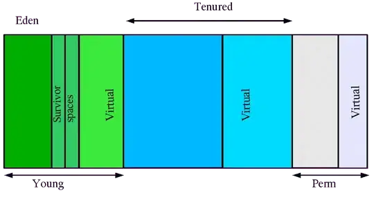 Java memory layout