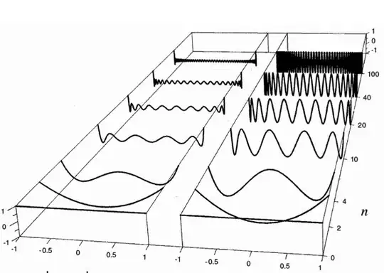 Data