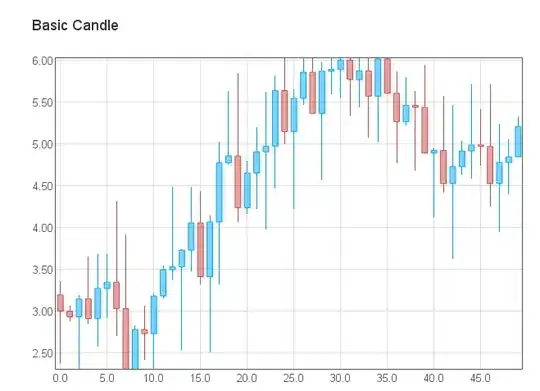 basic candle with flotr2