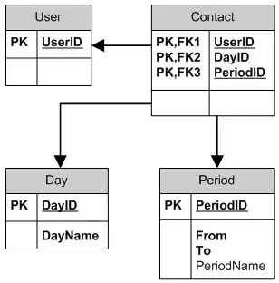 code that works 