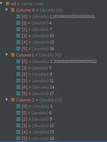 Optimization level