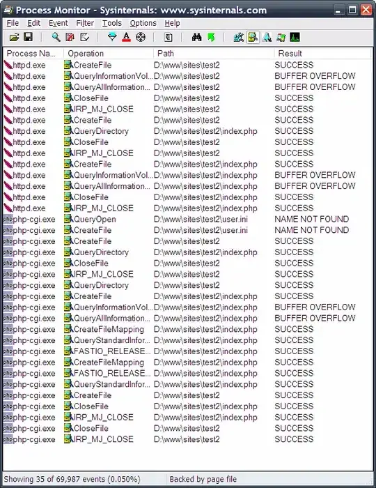 Process Monitor Screenshot (PHP 7.1)