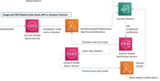 AWS Textract Architecture