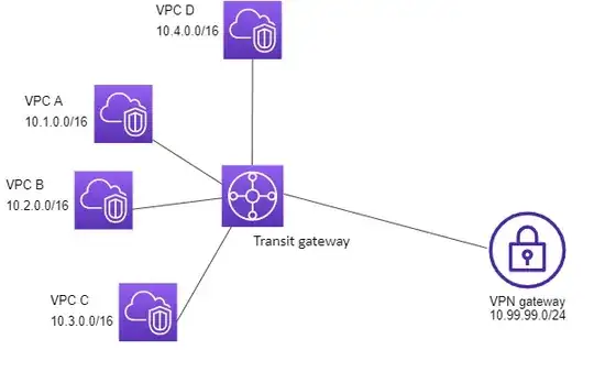 AWS Transit Gateway