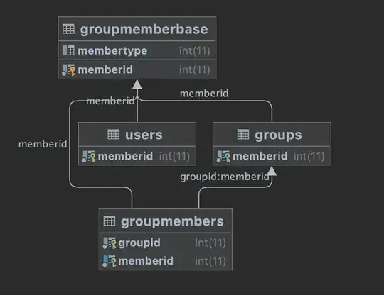 example DB diagram