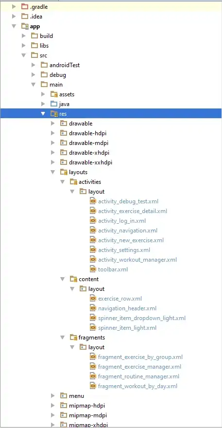 Directory Structure