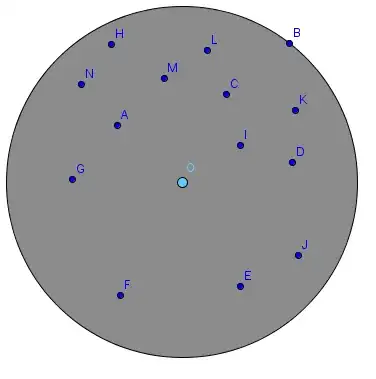 initial packages selection