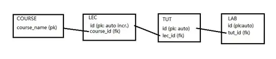 Output