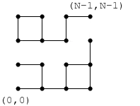 C/C++