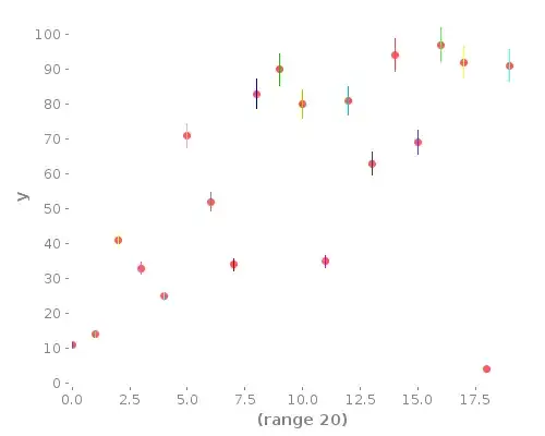 Random Data with Error Bars