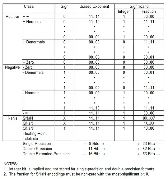 floating point number classification and representation