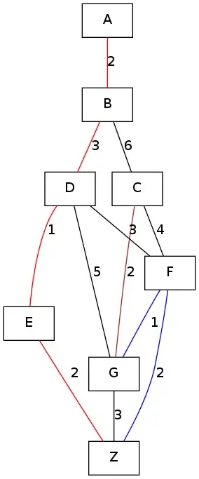 NonDirected Acyclic Graph
