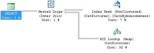 Graph with one of the 3 nodes is an isolate