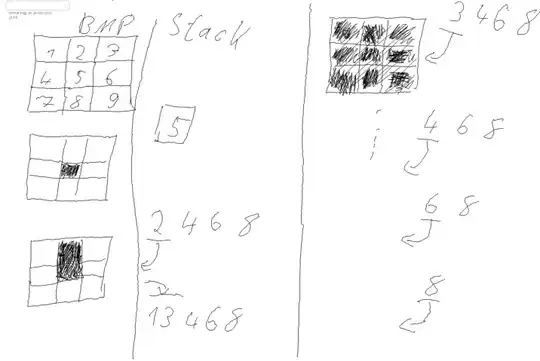 graphical explanation