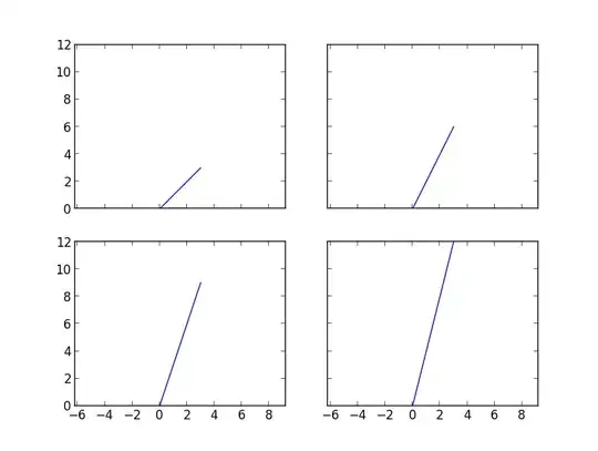 Visual Example