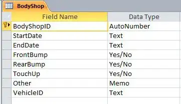 VOIP Call Graph Analysis output