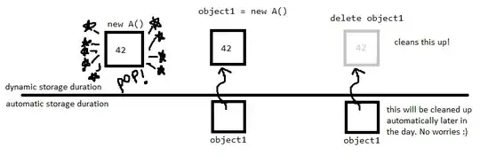 CMD