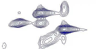Implementation Result