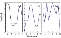 Plot Output