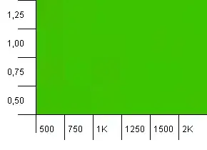 size_1000_hlimit_500_gets