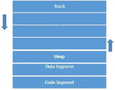 Program Memory Space