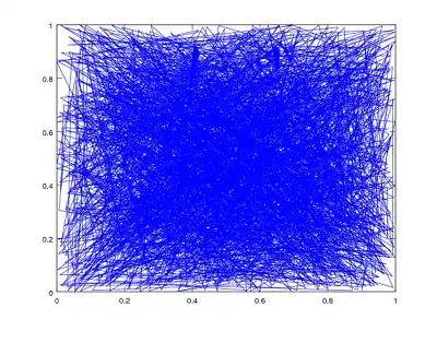 TI OMAP Boot Sequence