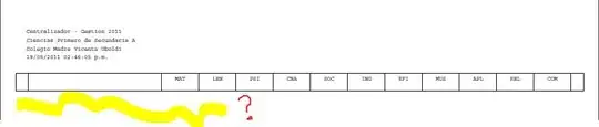 Eclipse Project layout
