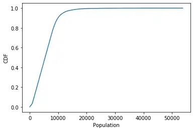 Subscribr Database schema