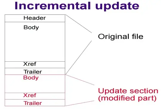 Example