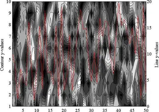 overlaid axes