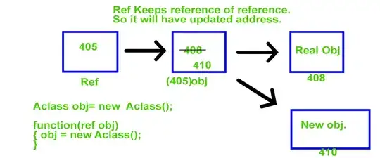 Ref in Reference Variable