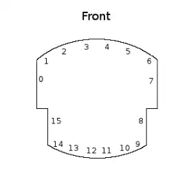 Sonar layout