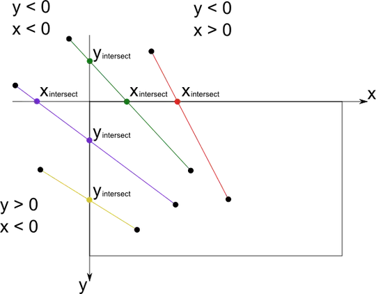 rotation matrix