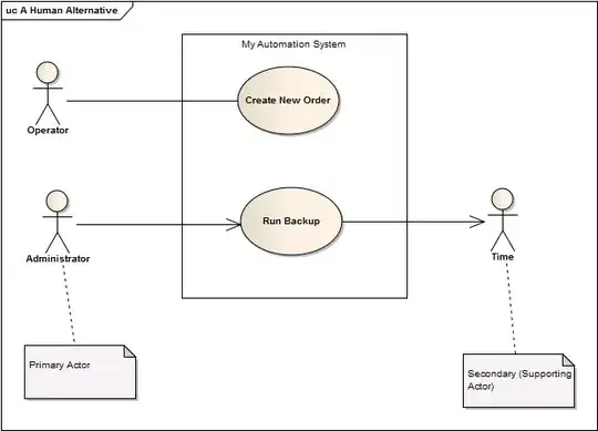 class diagram compose