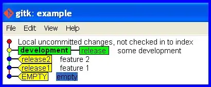 DbSet