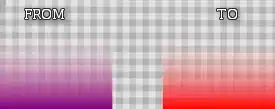 Error