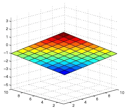 plot