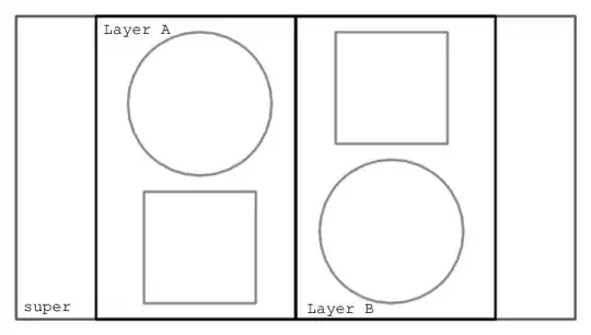 Directory Structure