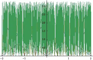 Visualization of Nested Flex Containers