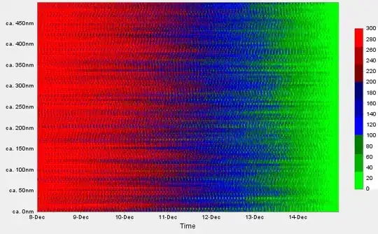 heatmap