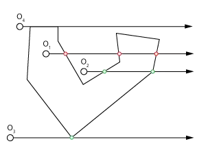 now the splines match again