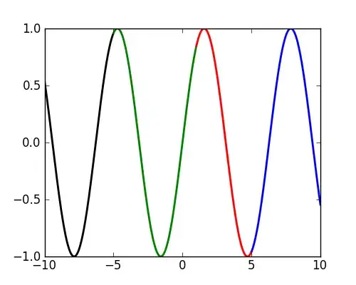 Three curves for estimating their similarity