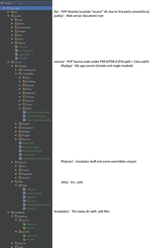 Directory structure of the project root