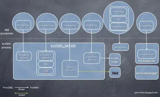 Diagram of <code>cata embed</code>