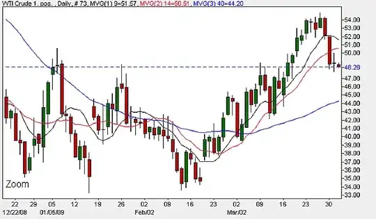 [![candlestick trend overlay][1]][1]
(source: [prices-oil.org](http://www.prices-oil.org/wp-content/uploads/2009/04/oil1stapril.jpg))