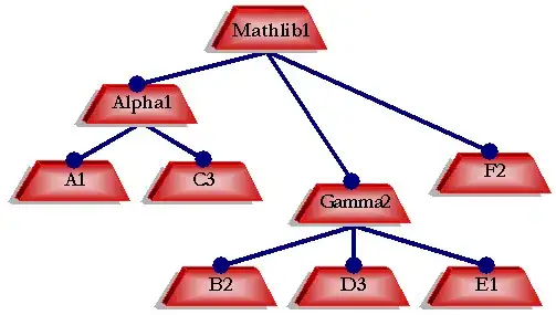 multiple levels