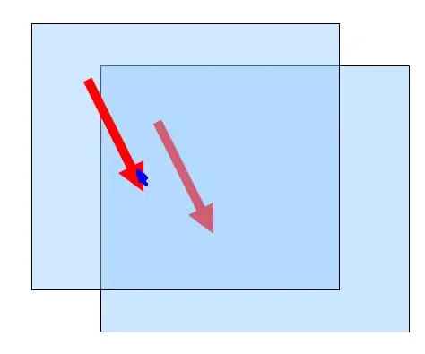 Plot