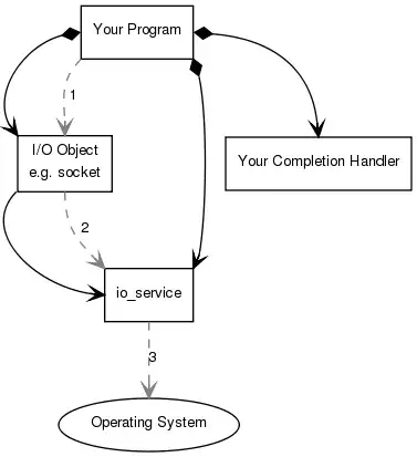 asynchronous connect
